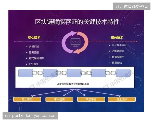 奥体中心大型综合赛事通过区块链存证实现版权全生命周期资产确权